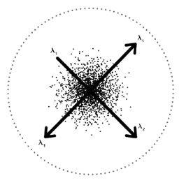 Principal Component Analysis